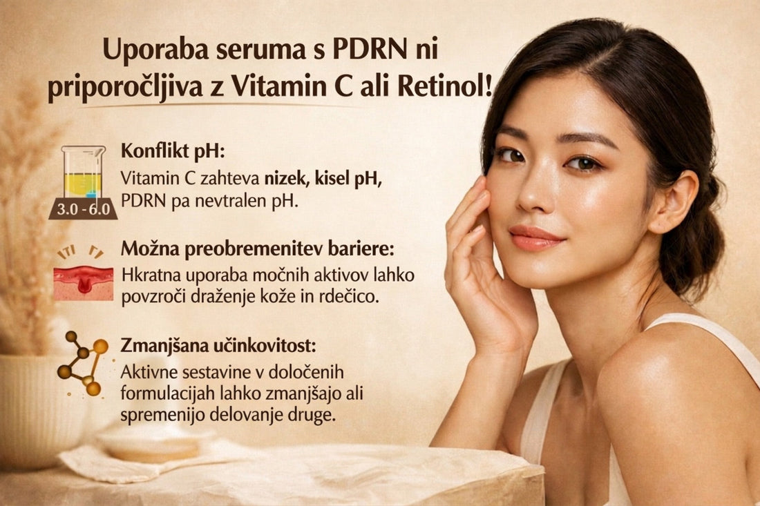 Izobraževalna grafika o uporabi PDRN seruma, ki pojasnjuje pH konflikt z vitaminom C in tveganje za preobremenitev kožne bariere ob uporabi retinola. Prikazana je ženska z zdravo poltjo in grafični simboli za pH vrednost ter regeneracijo kože.