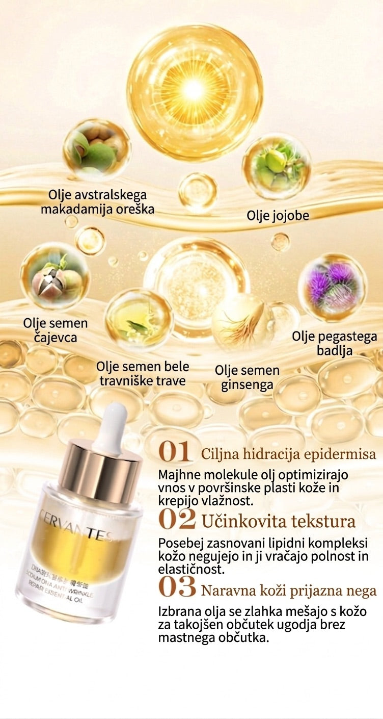 Promocijski plakat za Cervantes DNA olje s šestimi izbranimi rastlinskimi olji v zlatih mehurčkih. Poudarja tri ključne prednosti formule: optimiziran vnos v površinske plasti kože, izboljšano nego z lipidnimi kompleksi za večjo prožnost ter odlično absorpcijo zaradi naravne sorodnosti olj z lipidi kožne bariere.