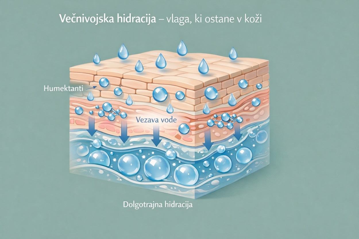 Intenzivna hidracija kože z Eurona sprejem in hialuronsko kislino – trgovina Asian Beauty Land.