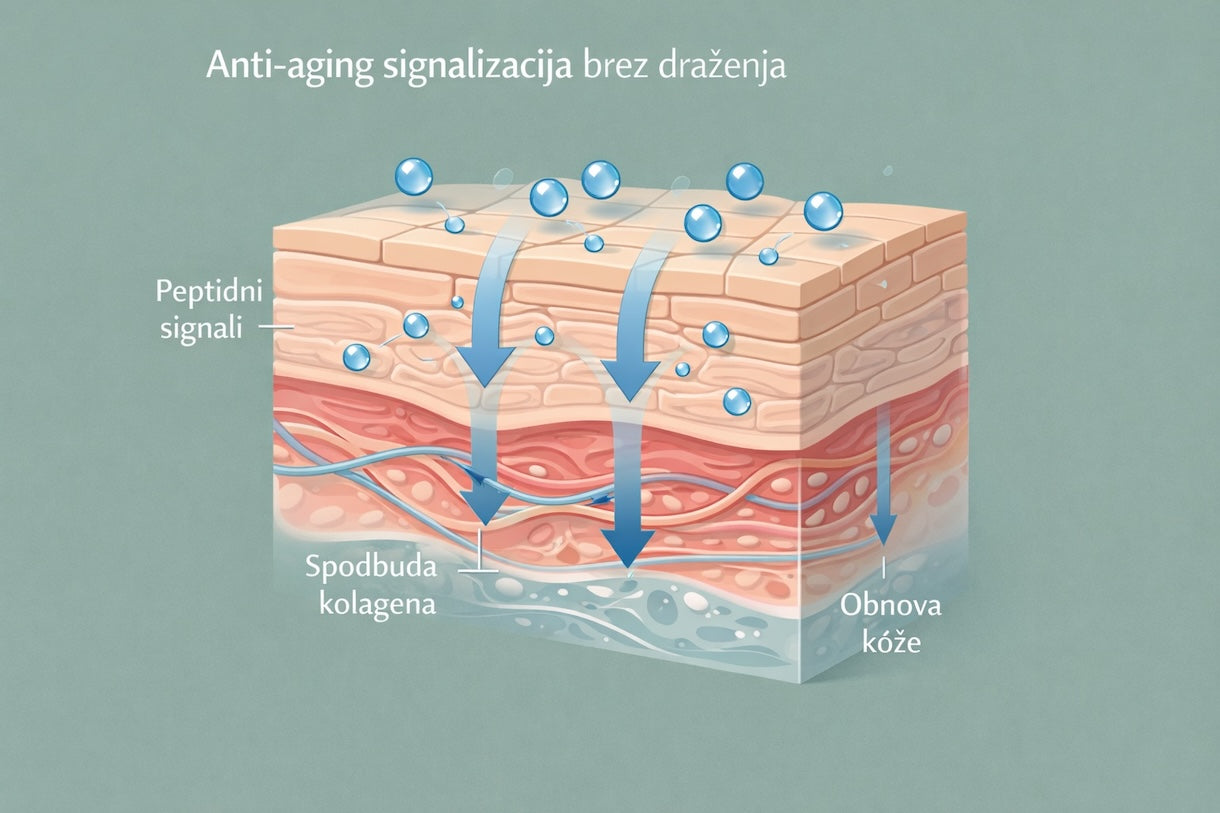 Eurona sprej proti gubam s peptidi za regeneracijo fotostarane kože – Asian Beauty Land.