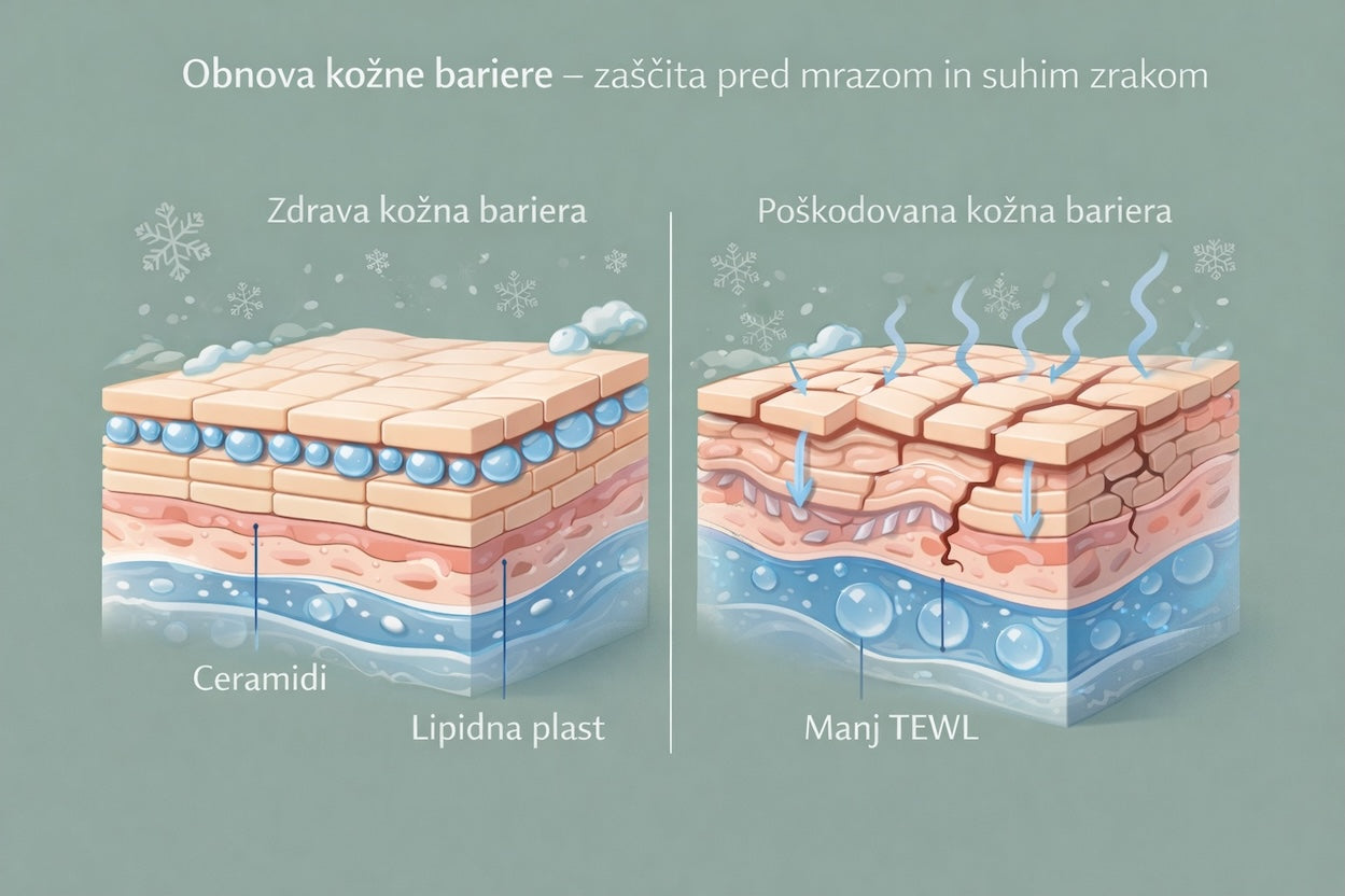 Eurona sprej z vsebnostjo ceramidov za obnovo kožne bariere v ponudbi Asian Beauty Land.