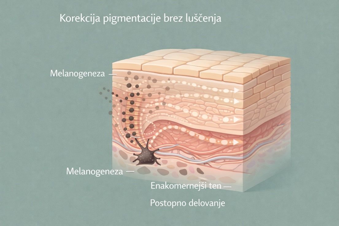Posvetlitev pigmentnih madežev in sijoč ten z Eurona sprejem iz trgovine Asian Beauty Land.